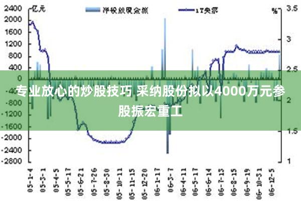 专业放心的炒股技巧 采纳股份拟以4000万元参股振宏重工