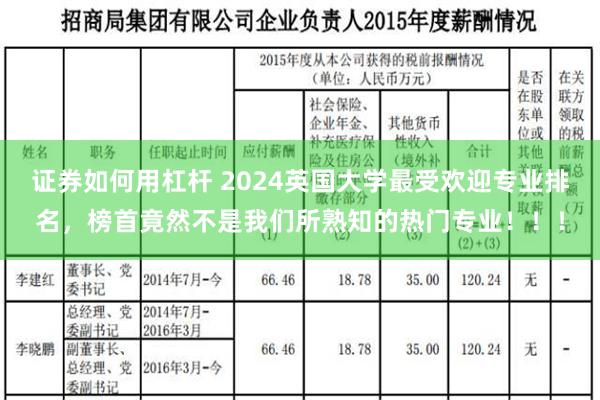 证券如何用杠杆 2024英国大学最受欢迎专业排名，榜首竟然不是我们所熟知的热门专业！！！