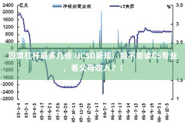 股票杠杆最多几倍 UCSD新规：能不能读CS专业，看父母收入？！