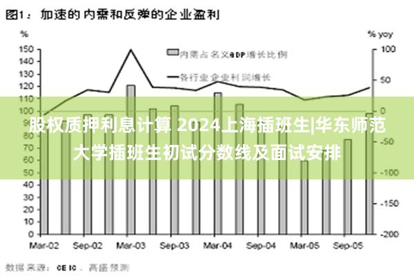 股权质押利息计算 2024上海插班生|华东师范大学插班生初试分数线及面试安排