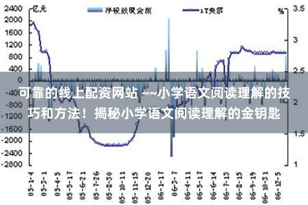 可靠的线上配资网站 ~~小学语文阅读理解的技巧和方法！揭秘小学语文阅读理解的金钥匙