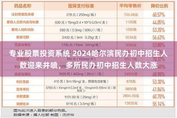 专业股票投资系统 2024哈尔滨民办初中招生人数迎来井喷，多所民办初中招生人数大涨