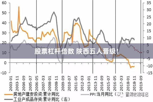 股票杠杆倍数 陕西五人晋级！