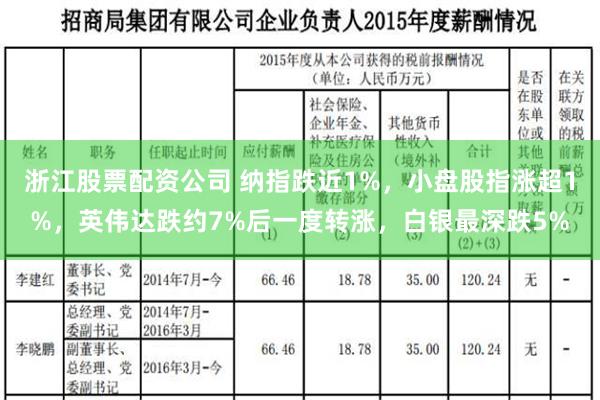 浙江股票配资公司 纳指跌近1%，小盘股指涨超1%，英伟达跌约7%后一度转涨，白银最深跌5%