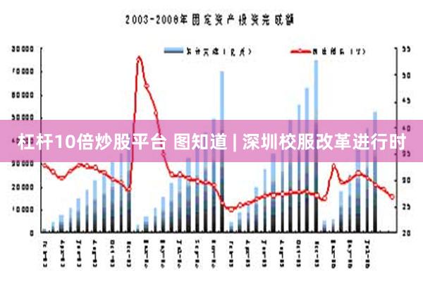 杠杆10倍炒股平台 图知道 | 深圳校服改革进行时