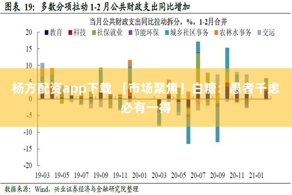 杨方配资app下载 【市场聚焦】白糖：愚者千虑必有一得