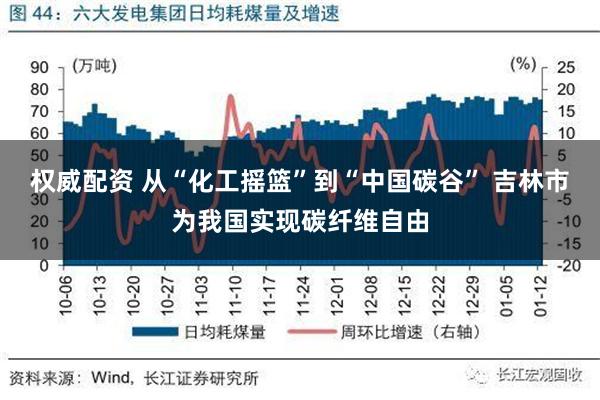 权威配资 从“化工摇篮”到“中国碳谷” 吉林市为我国实现碳纤维自由