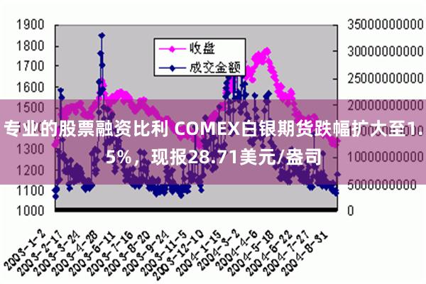 专业的股票融资比利 COMEX白银期货跌幅扩大至1.5%，现报28.71美元/盎司