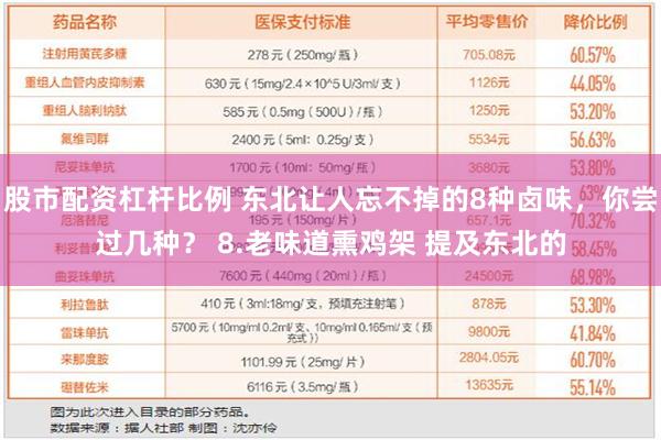 股市配资杠杆比例 东北让人忘不掉的8种卤味，你尝过几种？ 8.老味道熏鸡架 提及东北的