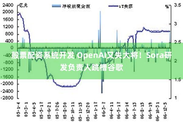 股票配资系统开发 OpenAI又失大将！Sora研发负责人跳槽谷歌