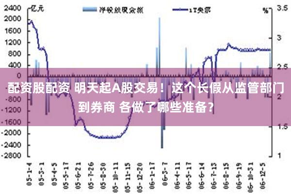 配资股配资 明天起A股交易！这个长假从监管部门到券商 各做了哪些准备？