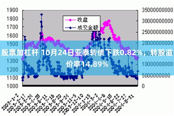 股票加杠杆 10月24日亚泰转债下跌0.82%，转股溢价率14.89%