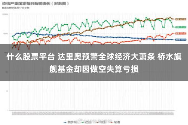 什么股票平台 达里奥预警全球经济大萧条 桥水旗舰基金却因做空失算亏损