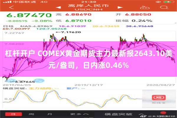 杠杆开户 COMEX黄金期货主力最新报2643.10美元/盎司，日内涨0.46%