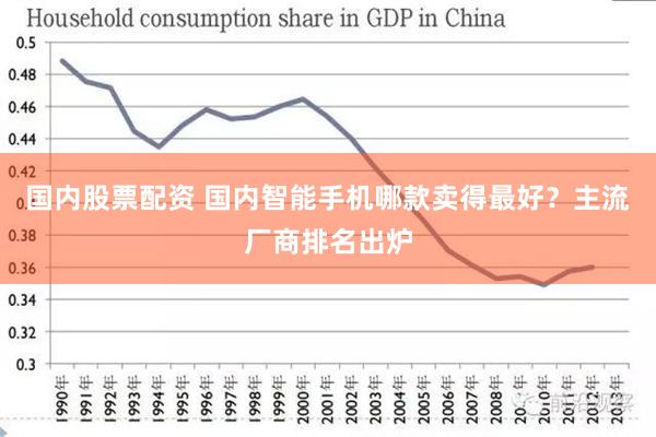 国内股票配资 国内智能手机哪款卖得最好？主流厂商排名出炉