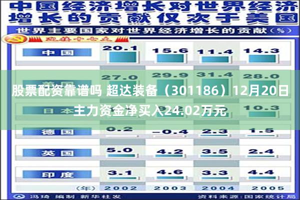 股票配资靠谱吗 超达装备（301186）12月20日主力资金净买入24.02万元