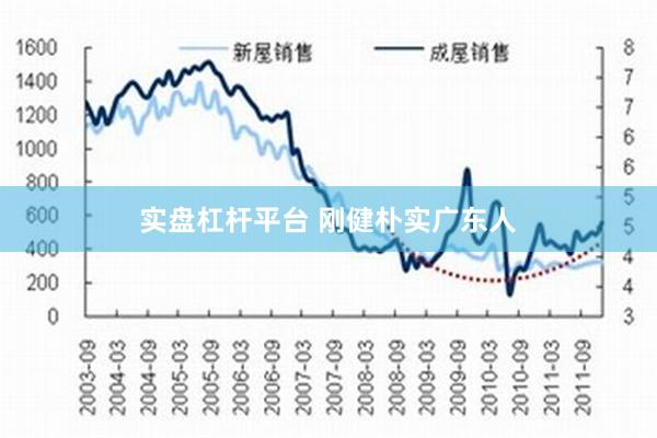 实盘杠杆平台 刚健朴实广东人