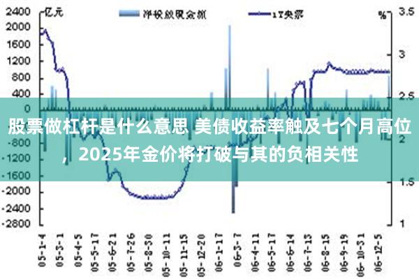 股票做杠杆是什么意思 美债收益率触及七个月高位，2025年金价将打破与其的负相关性