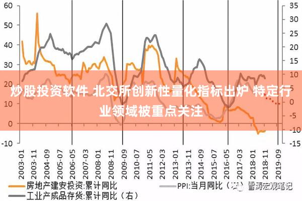 炒股投资软件 北交所创新性量化指标出炉 特定行业领域被重点关注