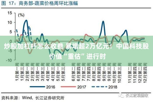 炒股加杠杆怎么收费 暴增超2万亿元！中国科技股 价值“重估”进行时